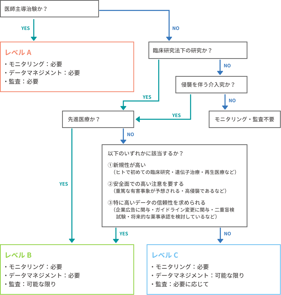 モニタリング